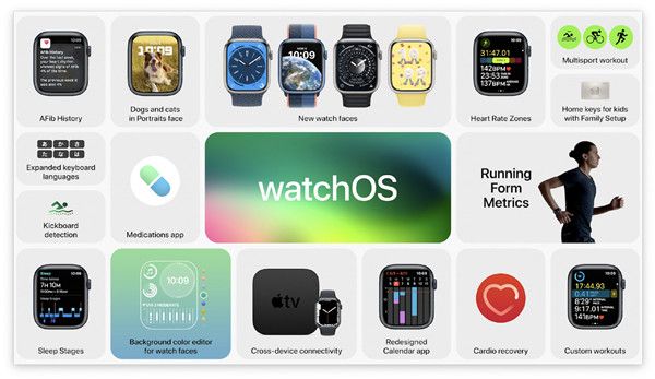 watchos9什么时候更新？适配机型与更新内容一览[多图]图片1