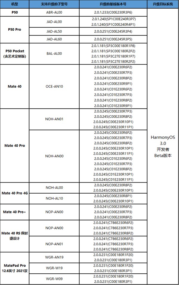 鸿蒙3.0开发者Beta版推送：华为Mate 40等9款机型可尝鲜