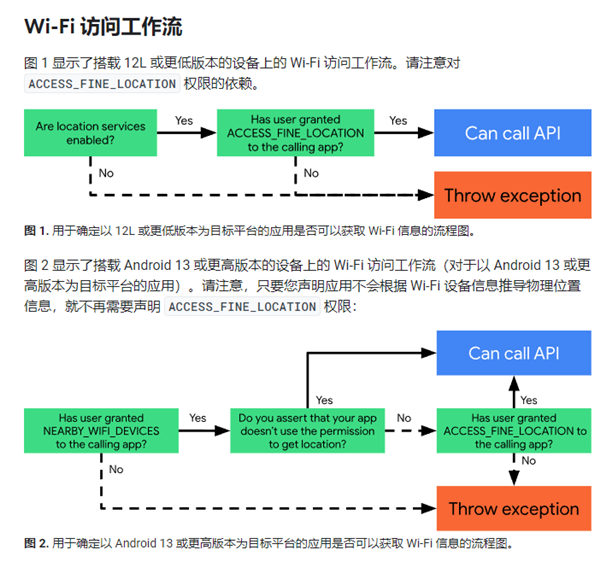 在刚发布的安卓13里 我又找到了华为的技术