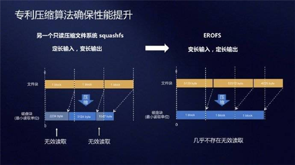 在刚发布的安卓13里 我又找到了华为的技术