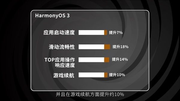 华为P50 Pro升级鸿蒙3体验：流畅度爆表