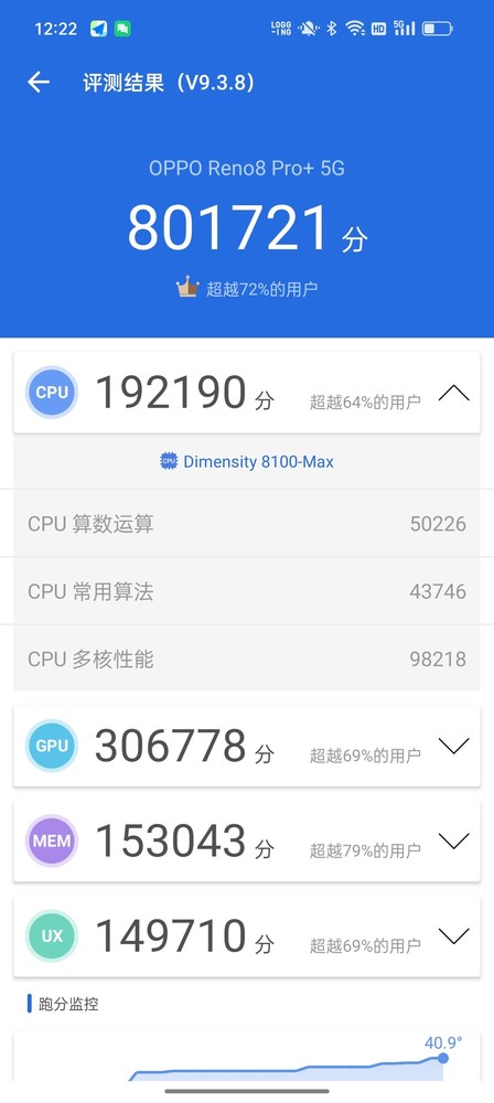 OPPO Reno8 Pro+安兔兔成绩达到80万