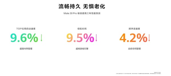 华为P50 Pro升级HarmonyOS 3初体验：相信你会爱上它