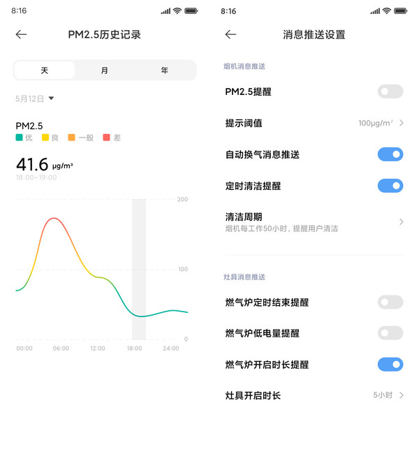 米家智能净烟机P1数值监测