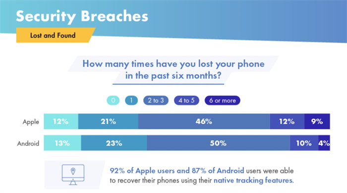 国外近50%用户想从安卓换成iPhone-7.jpg