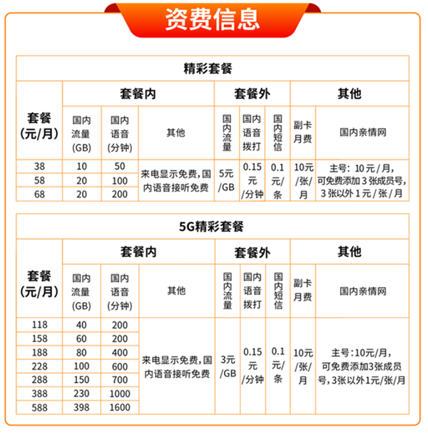 第四大运营商 中国广电：超300款手机支持700MHz黄金频段