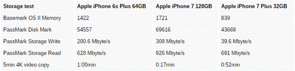 iPhone 14容量选择指南-2.png