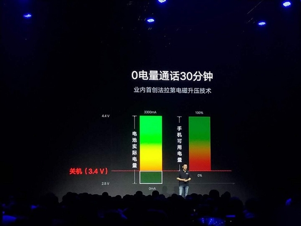 华为Mate 50或支持应急模式 联想4年前就用上了：0电量还能通话