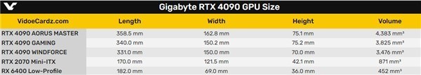 RTX 4090之大：五块ITX主板都塞不下！