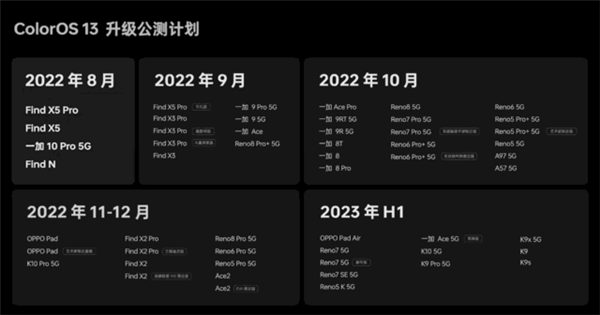 ColorOS 13上手：有四大升级 个个都能解决痛点