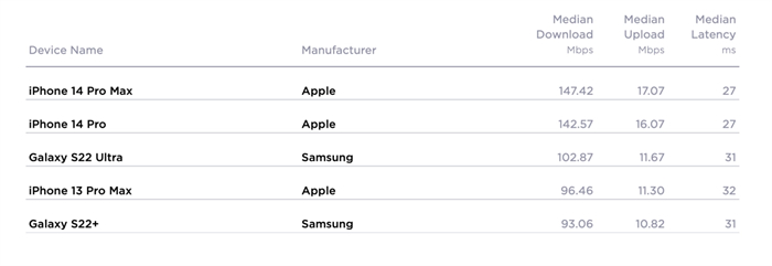 iPhone 14 Pro 综合网速测试-2.jpg