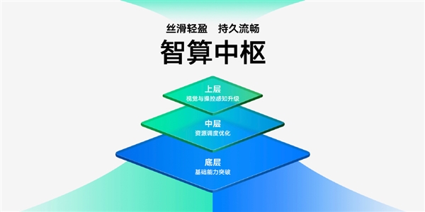 vivo OriginOS 3亮相：突破底层基础能力 流畅度前所未有