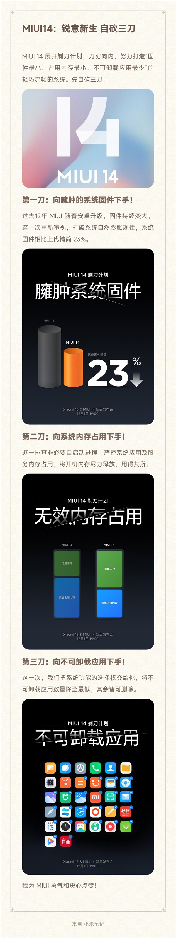 自砍三刀！MIUI 14展开“剃刀计划”：不可卸载应用仅8个