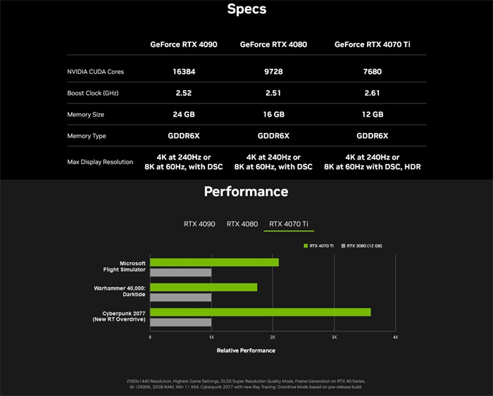 英伟达 RTX 4070 Ti 参数公布.jpg