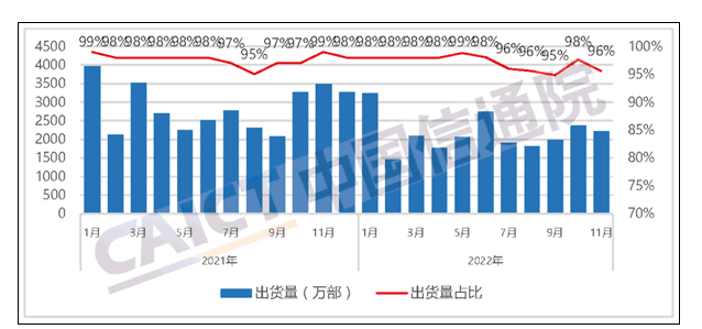 国内手机销量暴跌：大多数人不想换手机了