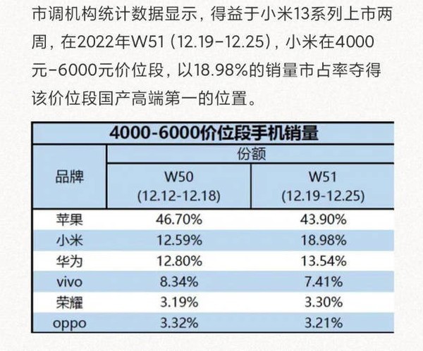 相关数据