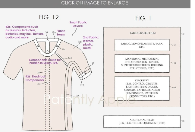 苹果新专利电器元件智能织物 酷似《头号玩家》中触感服装