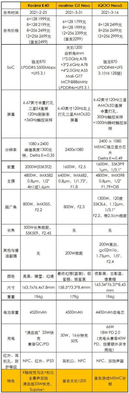 真我 gtneo 参数（realmegtneo 全面评测）(2)