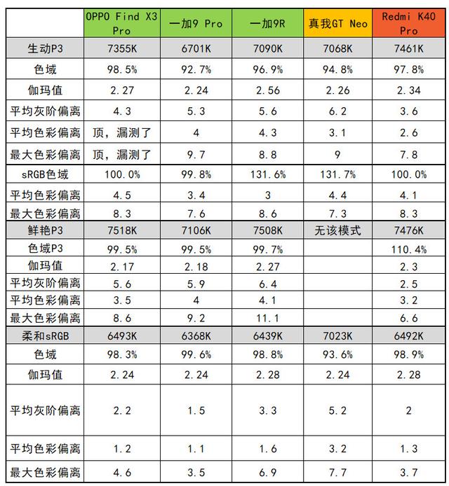 真我 gtneo 参数（realmegtneo 全面评测）(16)