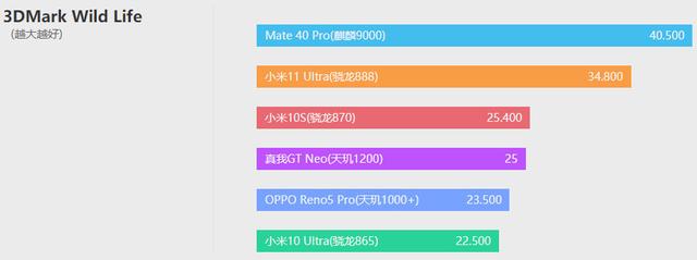 真我 gtneo 参数（realmegtneo 全面评测）(21)