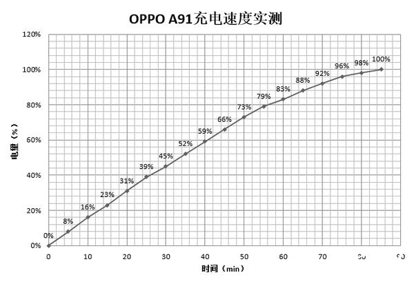 oppoa91 手机怎么样（oppoa91 值不值得购买）(5)