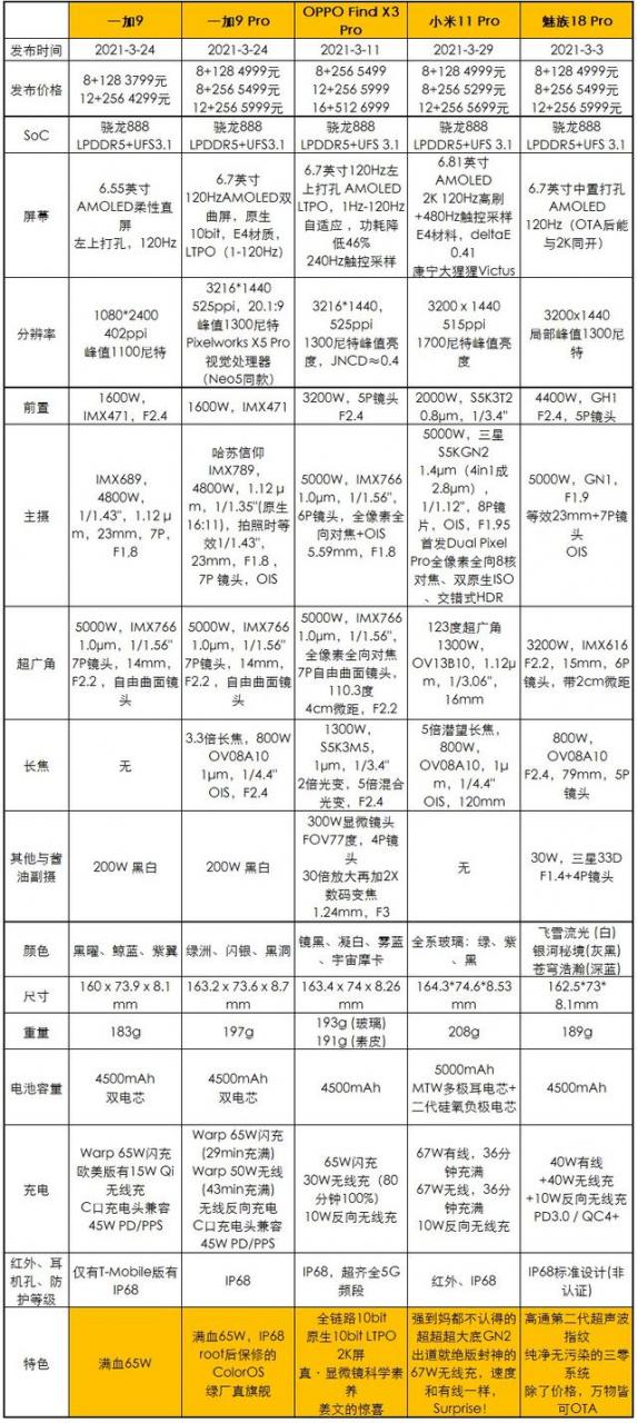 一加 9pro 参数价格（一加 9pro 深度评测）(2)