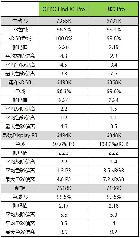 一加 9pro 参数价格（一加 9pro 深度评测）(12)