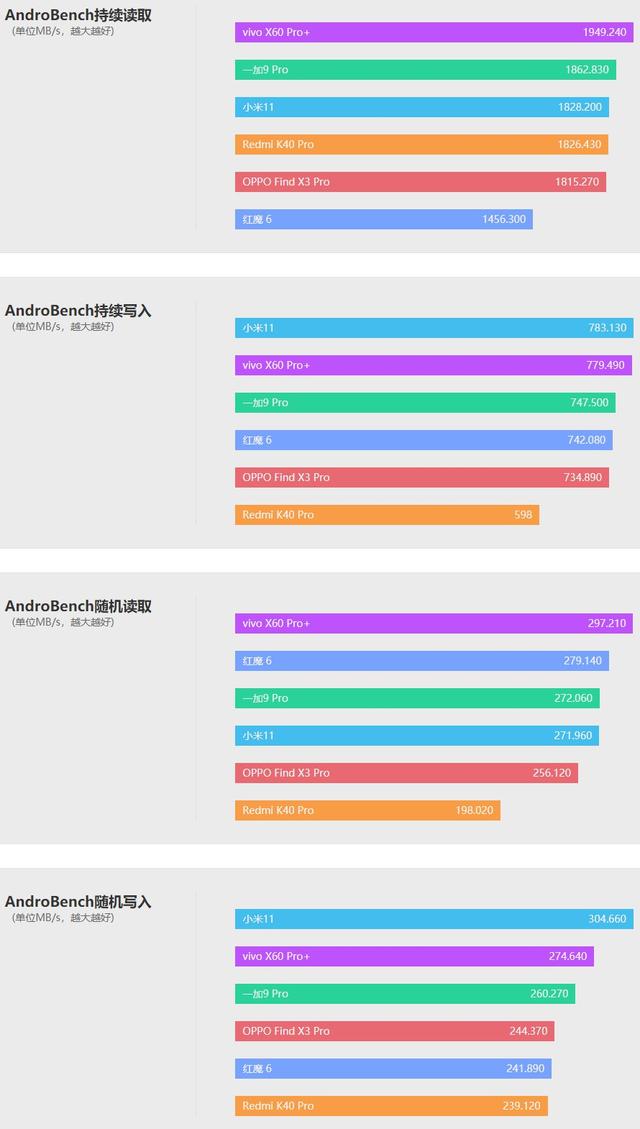 一加 9pro 参数价格（一加 9pro 深度评测）(21)