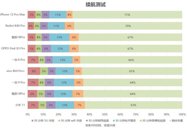 一加 9pro 参数价格（一加 9pro 深度评测）(63)