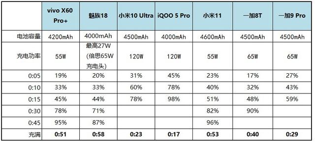 一加 9pro 参数价格（一加 9pro 深度评测）(65)