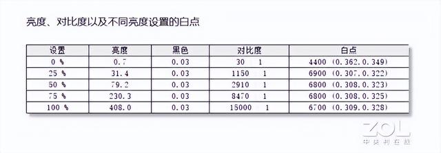 华硕无畏 pro15 值得买吗（华硕无畏 pro15 全面评测）(13)