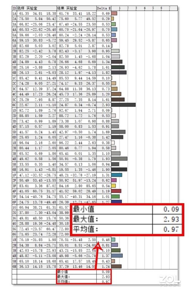 华硕无畏 pro15 值得买吗（华硕无畏 pro15 全面评测）(15)