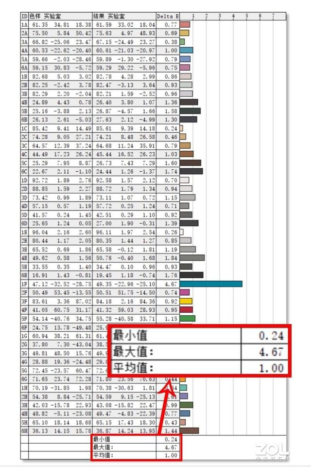 华硕无畏 pro15 值得买吗（华硕无畏 pro15 全面评测）(16)