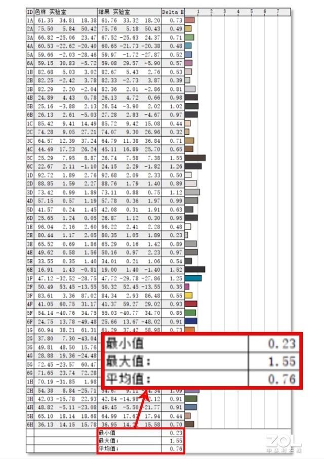 华硕无畏 pro15 值得买吗（华硕无畏 pro15 全面评测）(17)