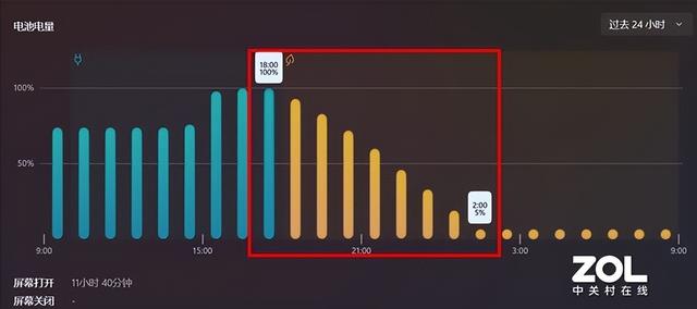 华硕无畏 pro15 值得买吗（华硕无畏 pro15 全面评测）(47)