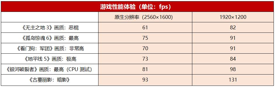 拯救者 r9000p2022 测评（联想拯救者 r9000p 产品配置）(16)