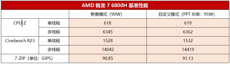 拯救者 r9000p2022 测评（联想拯救者 r9000p 产品配置）(15)