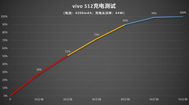 手机vivos12怎么样(vivos12详细评测)