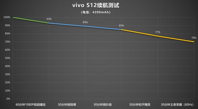 手机vivos12怎么样(vivos12详细评测)