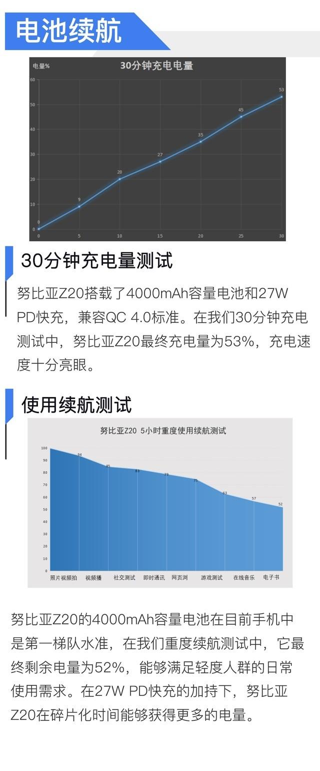 努比亚z20值得买吗(努比亚Z20全面评测)