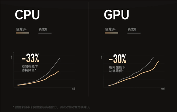 0最近发布的这些新手机 没一个让我满意的！