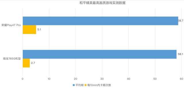 华为荣耀play4t参数配置（荣耀play4t pro还值得入手吗）(12)