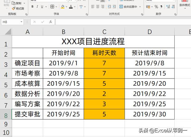 excel制作甘特图的方法步骤（如何用表格制作甘特图）(2)