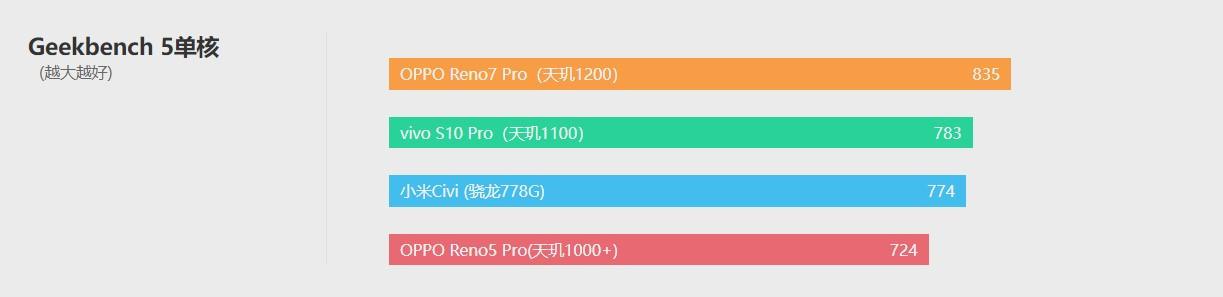 opporeno7pro参数配置(opporeno7pro测评报告)