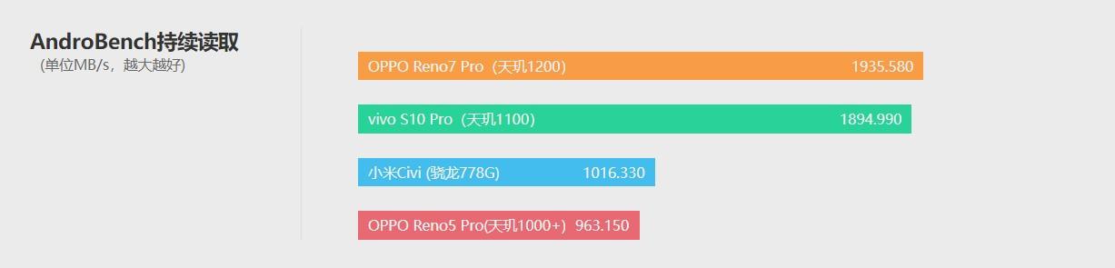 opporeno7pro参数配置(opporeno7pro测评报告)