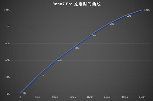 opporeno7pro参数配置(opporeno7pro测评报告)