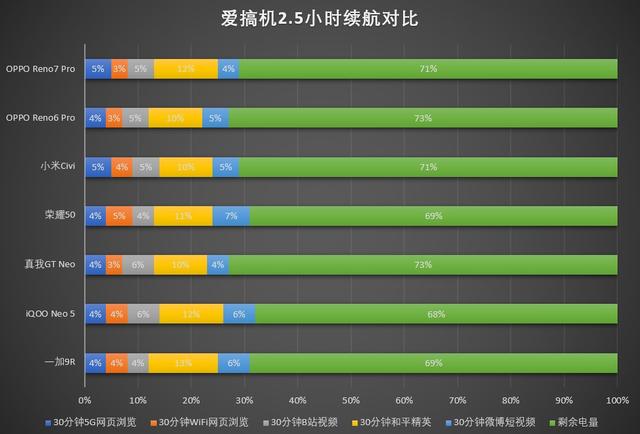 opporeno7pro参数配置(opporeno7pro测评报告)