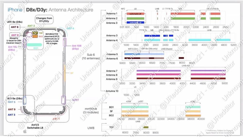 iPhone 15 Pro全新10大亮点7.jpg