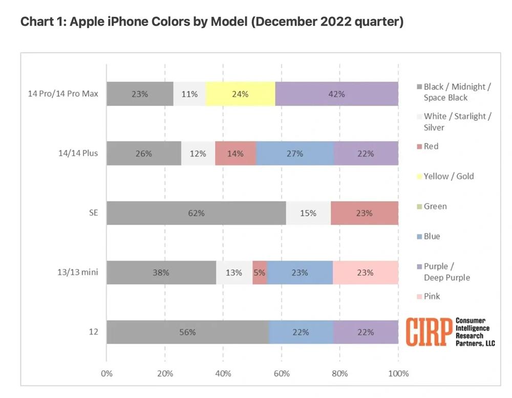 历代iPhone哪款颜色最受喜爱2.jpg