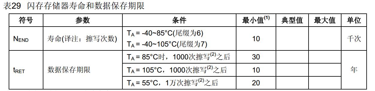 ram和rom是什么意思（单片机rom和ram的区别在哪）(1)